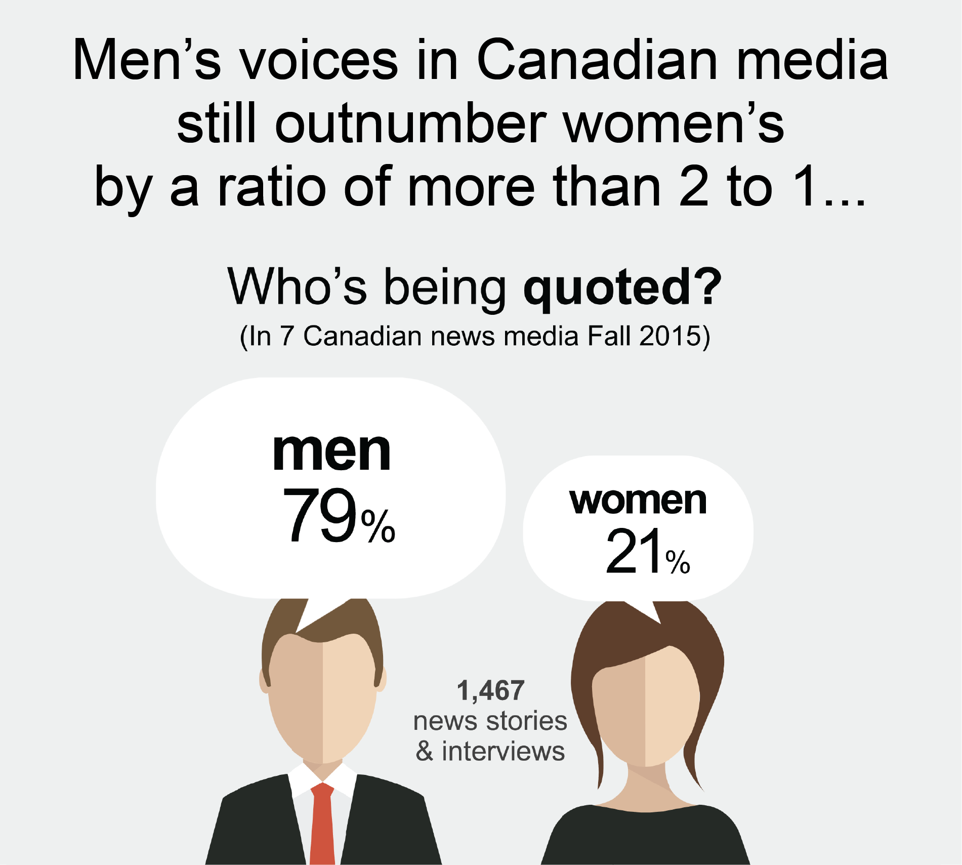 What Gets Measured Gets Done – #WGMGD