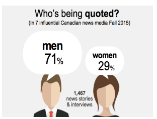 Using Big Data Analytics to Incentivize Behaviour Change in How Canadian Journalists Represent Women: Impact & Accountability Report (2019) with Simon Fraser University