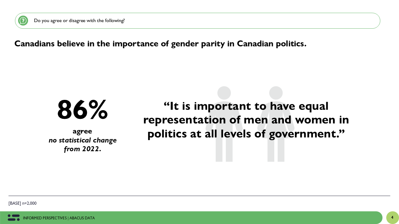 Canadians Want Action on Gender Parity in Politics